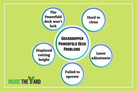 Afbeeldingsresultaten voor Grasshopper Mower Problems