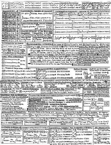 Toradh íomhá ar Calculus 2 Topics