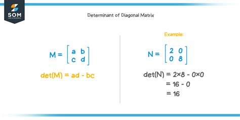 Afbeeldingsresultaten voor Diagonal Form Matrix