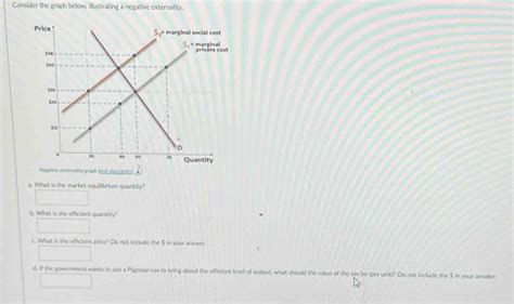 Image result for Negative Prooducton Externality Graph