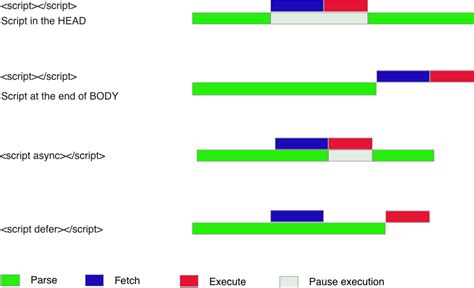 Toradh íomhá ar Async and Defer in JavaScript