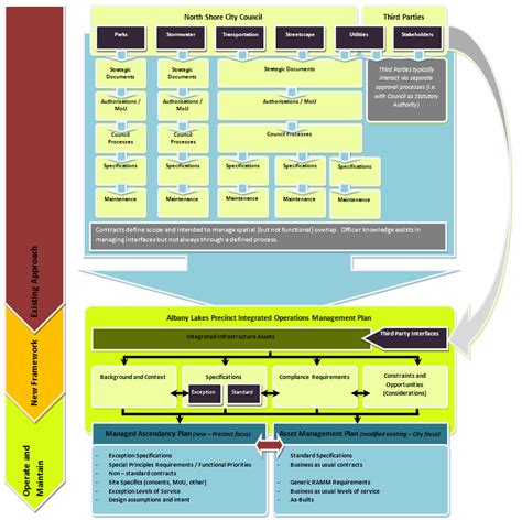 Afbeeldingsresultaten voor Operations Management Framework