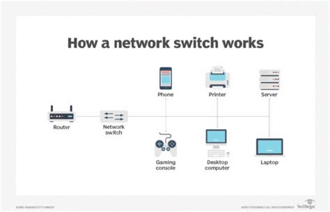Image result for Switch Networking Device