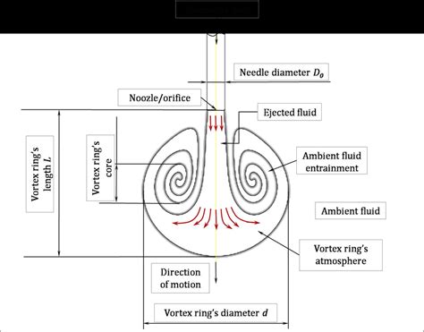 Image result for Vortex Ring