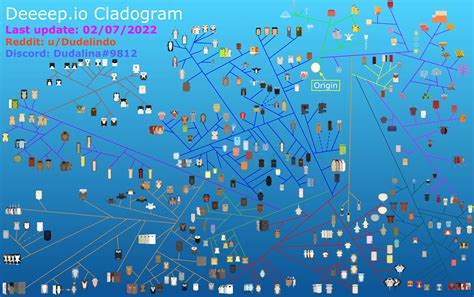 Toradh íomhá ar Evolution Tree Deeeepio