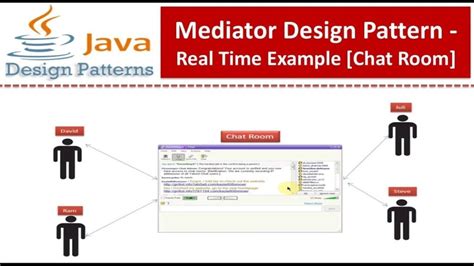 Mediator Design Pattern に対する画像結果