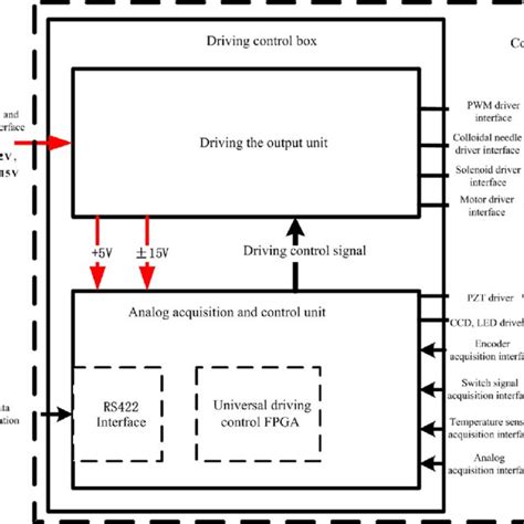 Image result for Control Box Drawing Explained