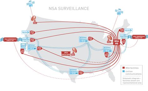 Image result for Chart Connection Map-Reading