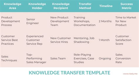 Image result for Knowledge Transfer Program