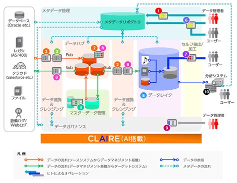 Informatica Map に対する画像結果