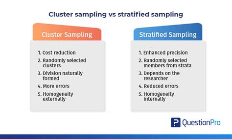 Image result for Simple Random Sampling Disadvantages