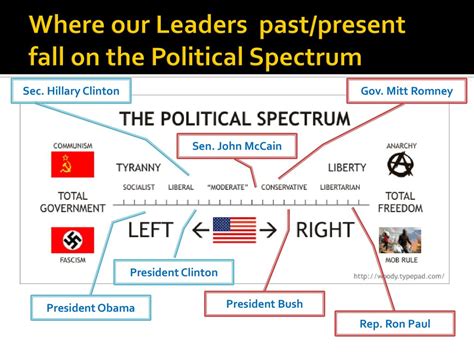 Toradh íomhá ar Politico Model Example