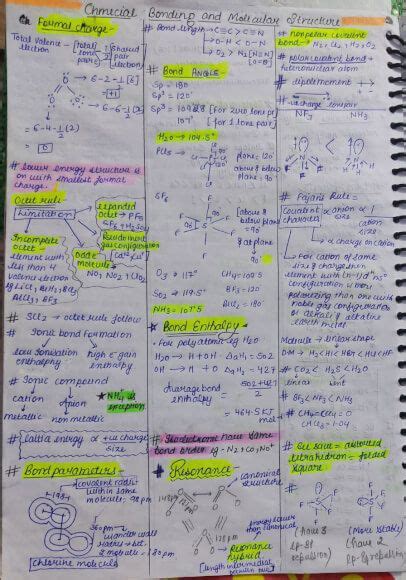 Toradh íomhá ar Chemistry Short Notes