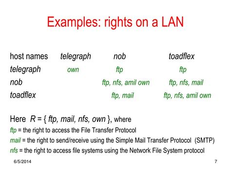 Image result for Computer Access Rights Image