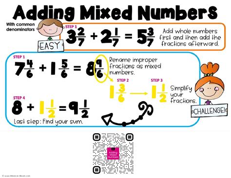 Image result for Adding Mixed Numbers Anchor Chart
