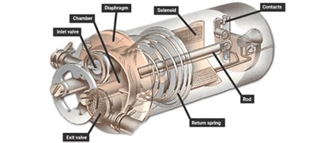 Components of Fuel Pump Module に対する画像結果