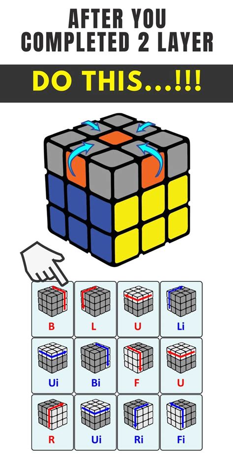 Image result for 3X3 Rubik's Cube Algorithm Sheet