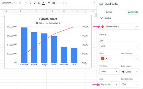 Image result for Google Sheets Log Graph