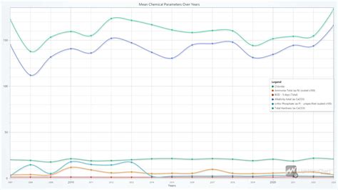 Image result for Library in Python Water Quality