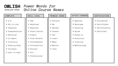 Image result for Main Course with Name