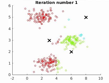 K-Means Algorithm GIF に対する画像結果