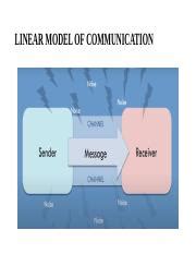 Toradh íomhá ar Not a Linear Model of Communication