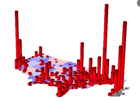 Image result for Python 3D Figure Density