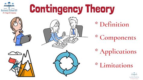 Image result for Contingency Theory Def