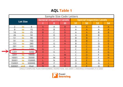 Afbeeldingsresultaten voor Substative Test Sampling Table