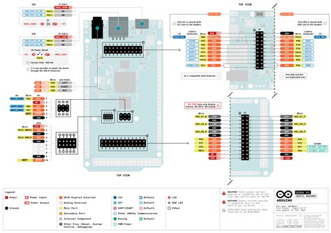 Image result for Arduino Giga Cheat Sheet