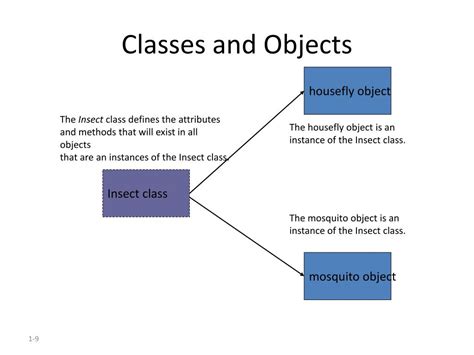 Image result for Class Object Instance