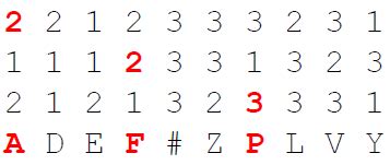 Bifid Cipher Encoder に対する画像結果