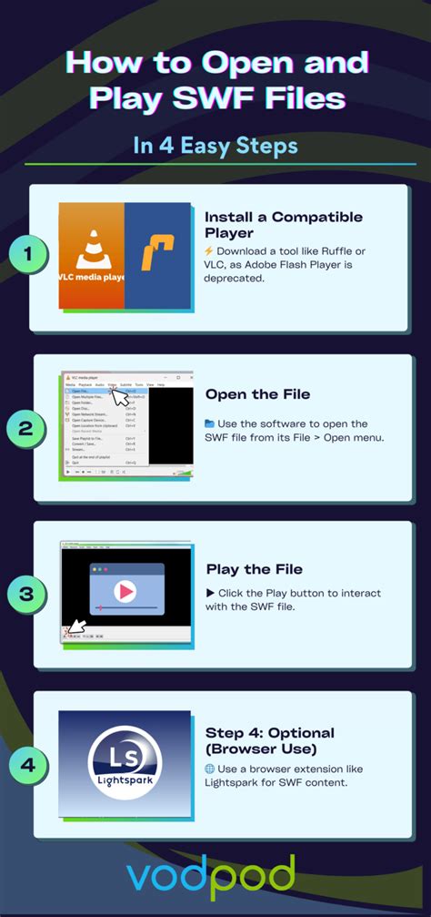 Image result for SWF File Extension