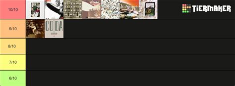 Image result for LED Zeppelin Tier List