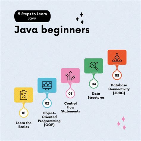 Leraning Path for Java に対する画像結果