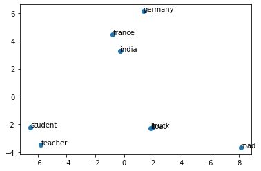 Image result for Word Embedding Word2vec Visualization