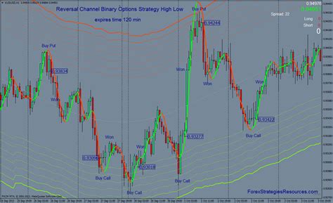 Binary Options Channel Strategy માટે ઇમેજ પરિણામ
