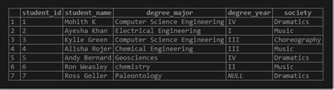 Alter SQL Example に対する画像結果