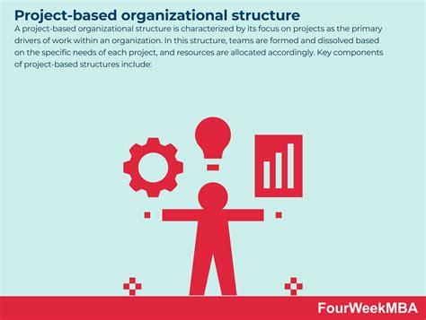 Image result for Project-Oriented Structure