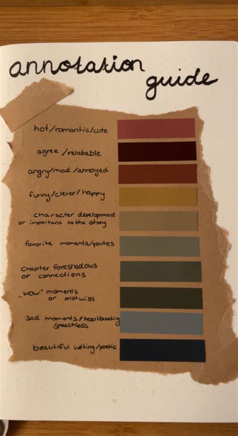 Toradh íomhá ar Pinterest Annotation Code