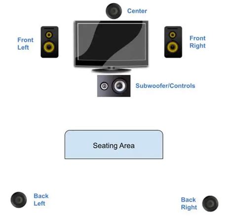 Image result for Basic Sound System Setup