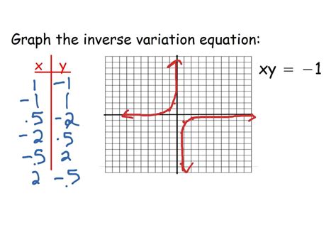 Inverse Variation Function に対する画像結果