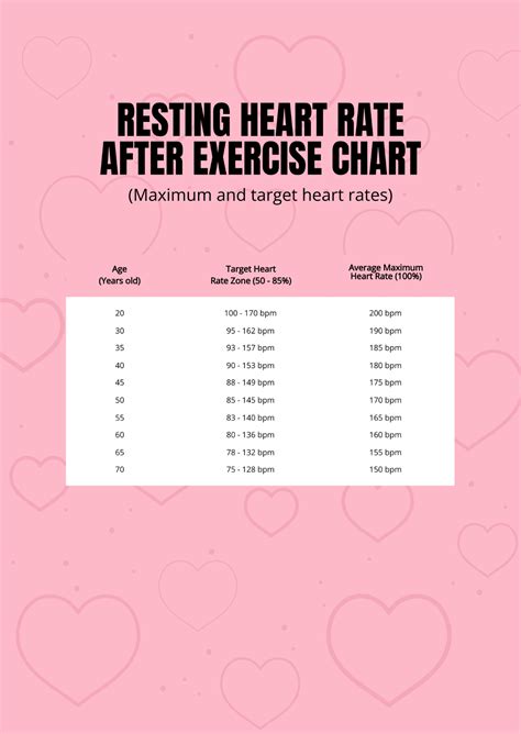 Image result for Fast Resting Heart Rate Chart