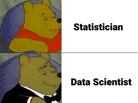 Afbeeldingsresultaten voor Data Science Goose Meme