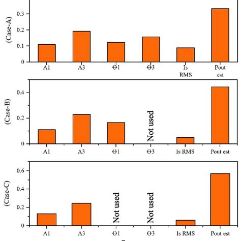 Image result for Block Diagram of a Machine Learning Process