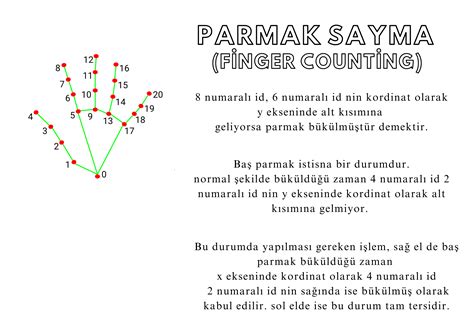Image result for Finger Python Code