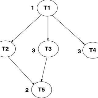 Toradh íomhá ar LU Decomposition Algorithm