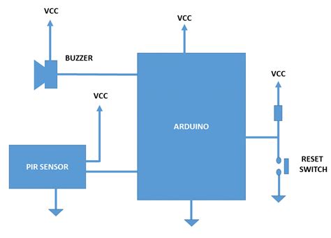Image result for Engineers in an Embedded Systems Factory Programming the Arduino
