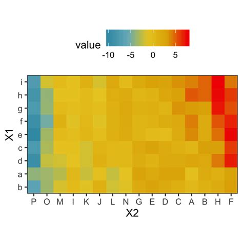 Image result for R Color Scale Not Gradient