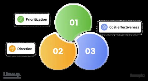 Image result for Different Design Strategy Approach